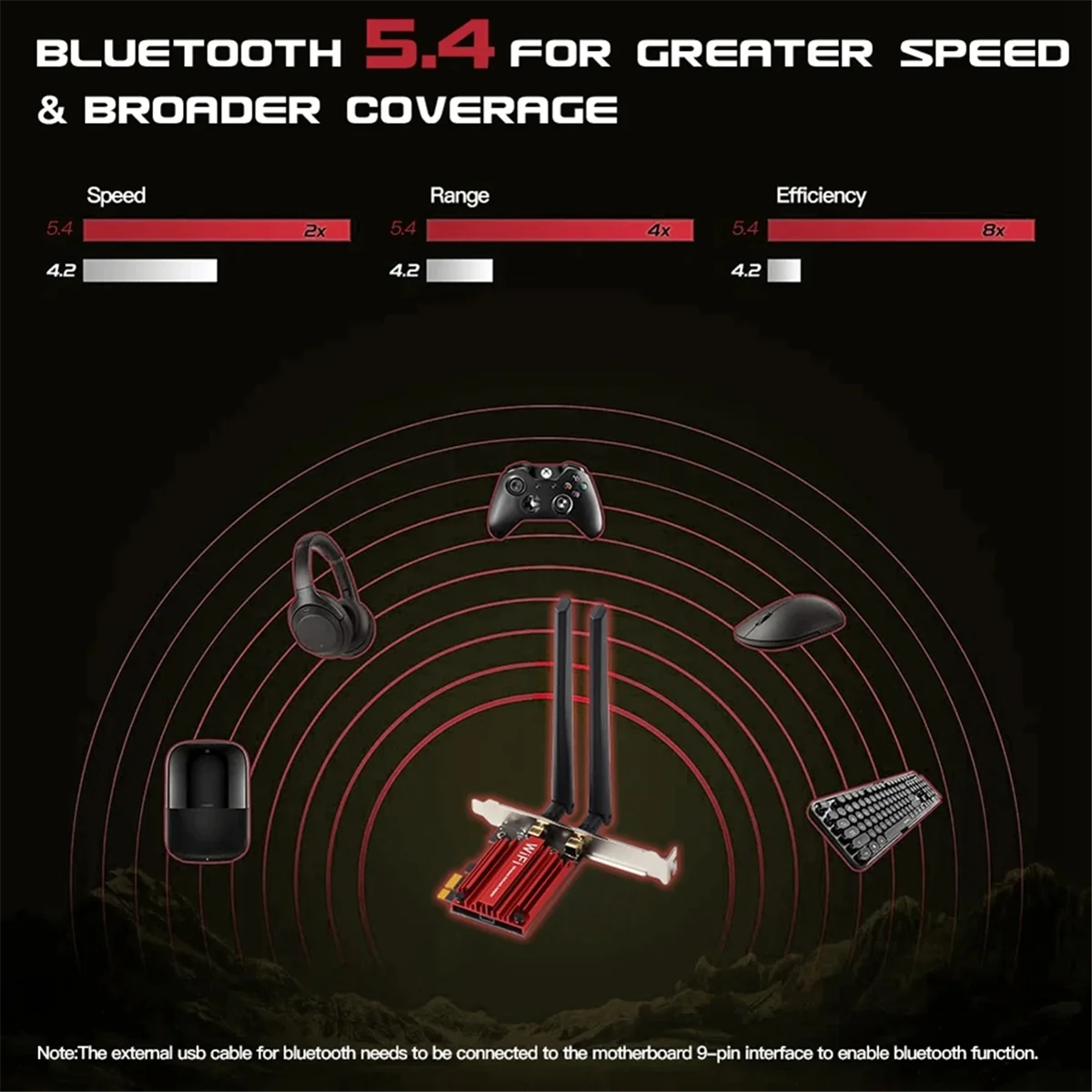 Беспроводной адаптер Fenvi Wi-Fi 7 Pcie Be200 Bluteooth 5 4 Tri Band 2 4G/5G/6Ghz 8774 Мбит/с Windows 10/11 64 бит