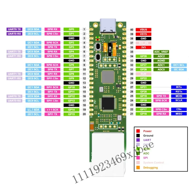 Плата разработки W6100-EVB-Pico2: полнофункциональная оценочная плата на базе MCU с TCPIP (art.: 3920db586efc3) - 3920db586efc3