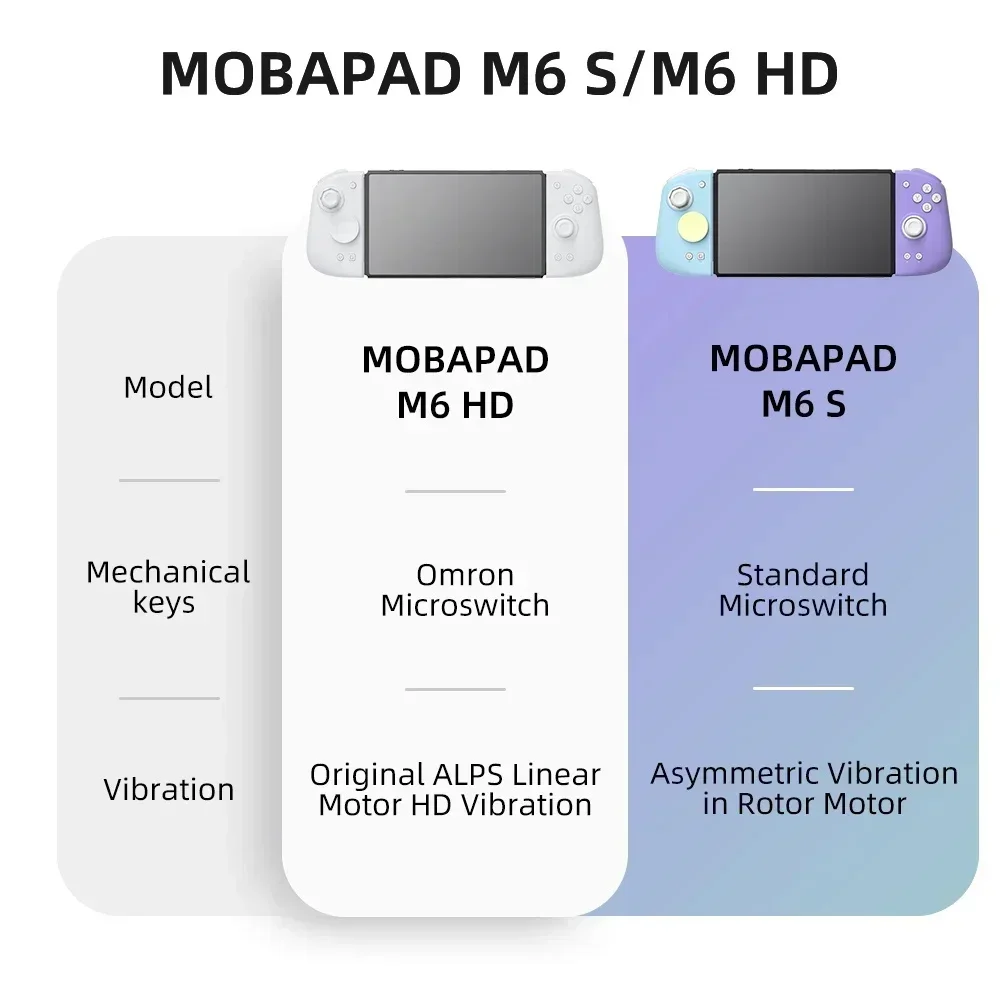 Фото Контроллер MOBAPAD M6 HD Gemini 2, с функцией BLACK MYTH для Nintendo Switch OLED Joypad Hall, джойстик, консоль NS OLED, геймпад №2