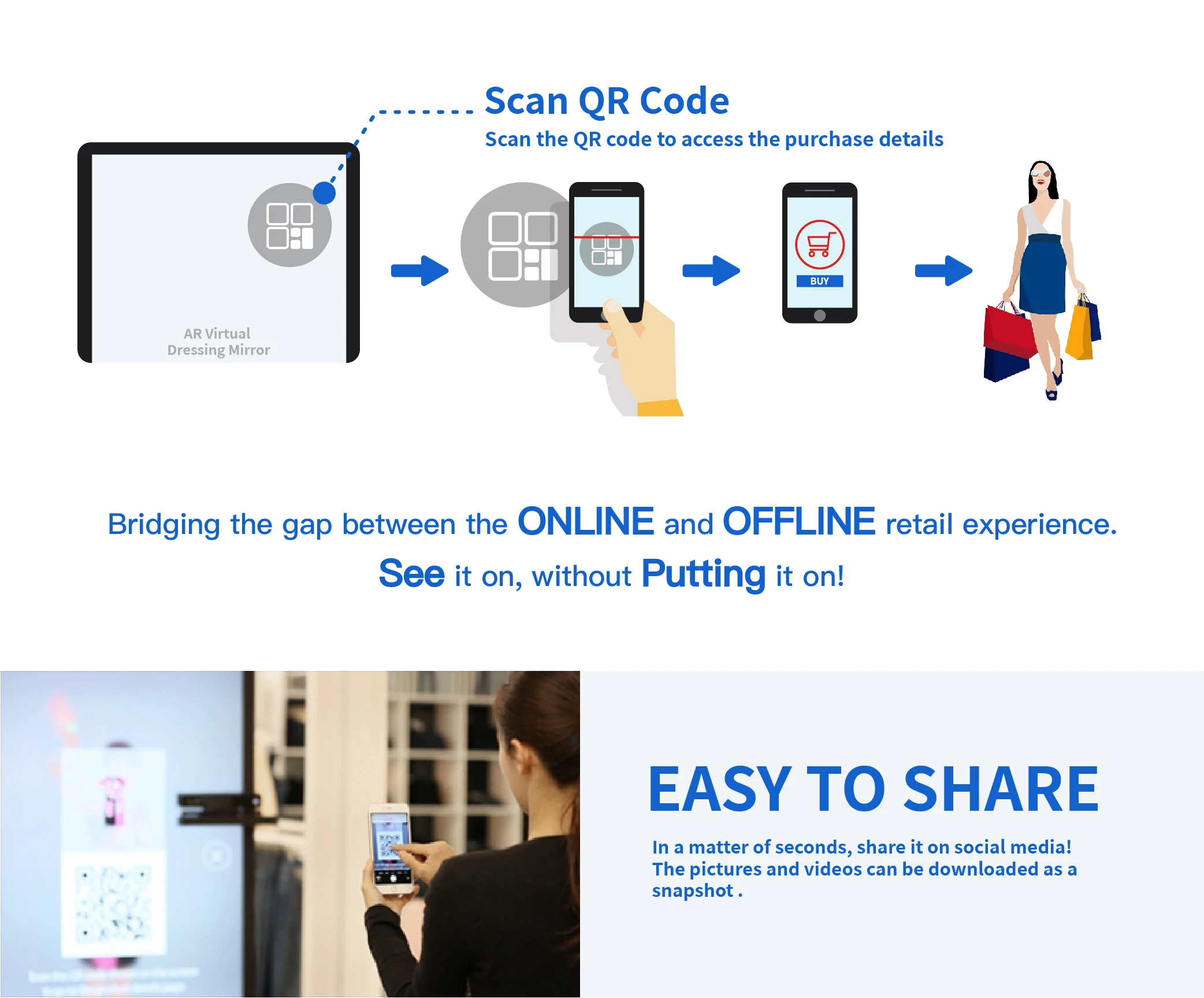 Рисунок 6 - Трендовые товары