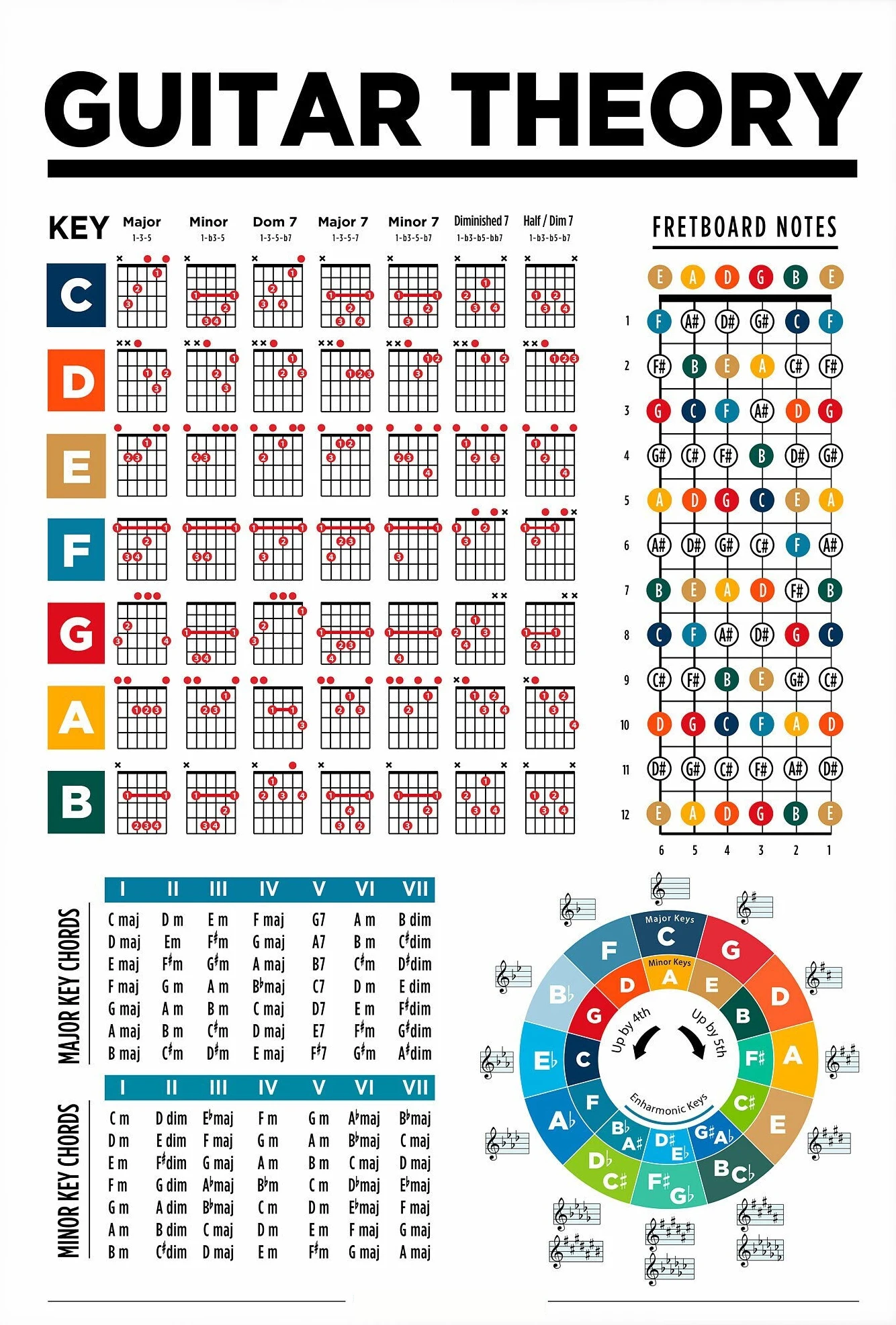 

Картина "Основная теория гитары"