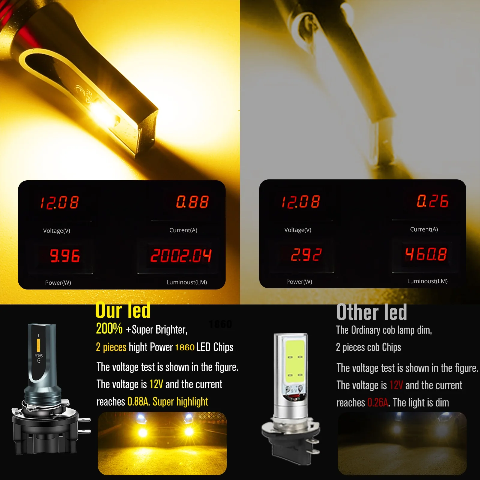 2x H8B H9B H11B светодиодная лампа для фар белого/янтарного/голубого цвета совместимая