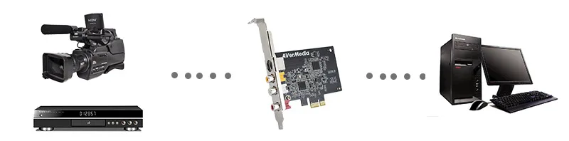 Фото Карта видеозахвата AVerMedia C725 AV PCI E DVR для медицинского образования, видеоконференций с SDK PCI-E, аудио-видеозахваром №4