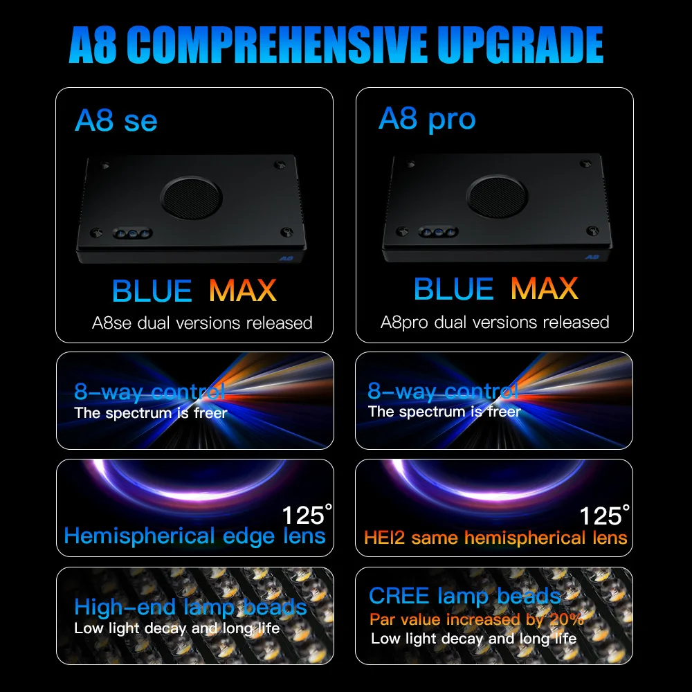 Фото Умные светодиодные светильники для аквариумов Smart 215W Full Spectrum A8 A8SE с управлением через Wi-Fi и приложение, для коралловых рифов и морских аквариумов, с LED-модулями 5W. №3