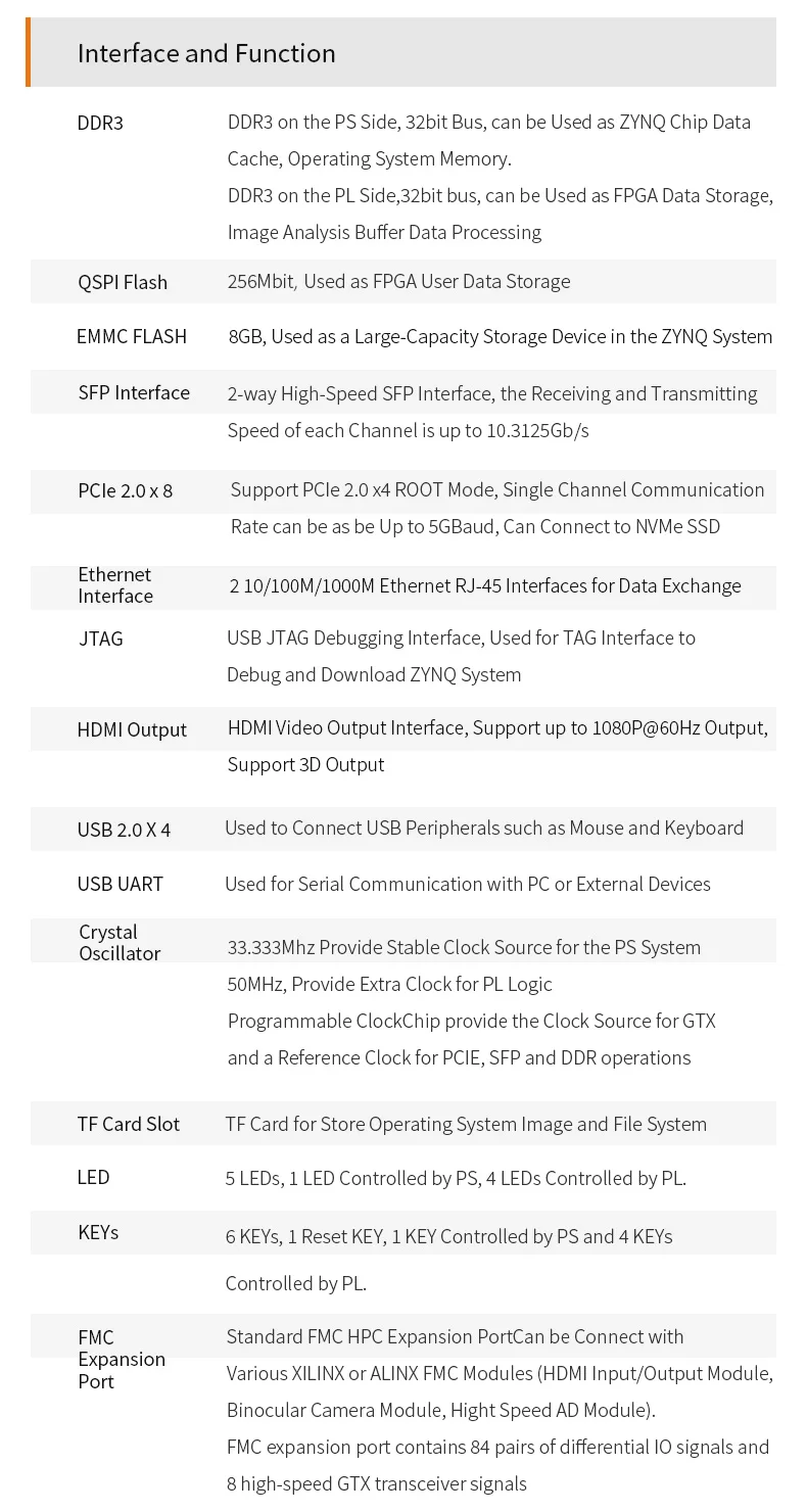 ALINX AX7350: XILINX Zynq-7000 ARM SoC XC7Z035 7035 Плата FPGA FMC