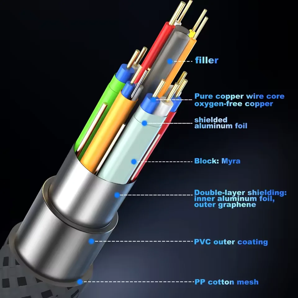 Фото Кабель HDMI 2.2 16K, высокоскоростной плетеный видеокабель 96 Гбит/с, 16K при 30 Гц/60 Гц, 8K при 120 Гц, 4K при 240 Гц, HDR, совместимый с ноутбуком, ТВ, PS5 Switch №4