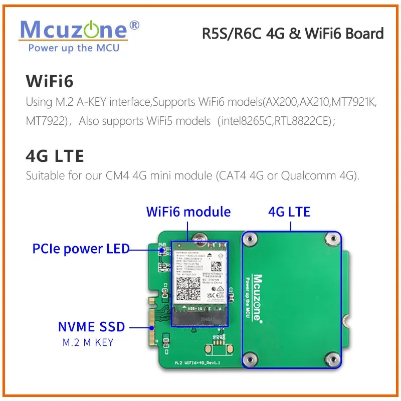 Фото Плата NanoPi R5S LTS/R6C_4G и WiFi6, RK3568B2, 4 ГБ DDR и 32 ГБ emmc, 2,5G Ethernet * 2, MT7922 (wifi6) и драйвер 4G LTE бесплатно №5