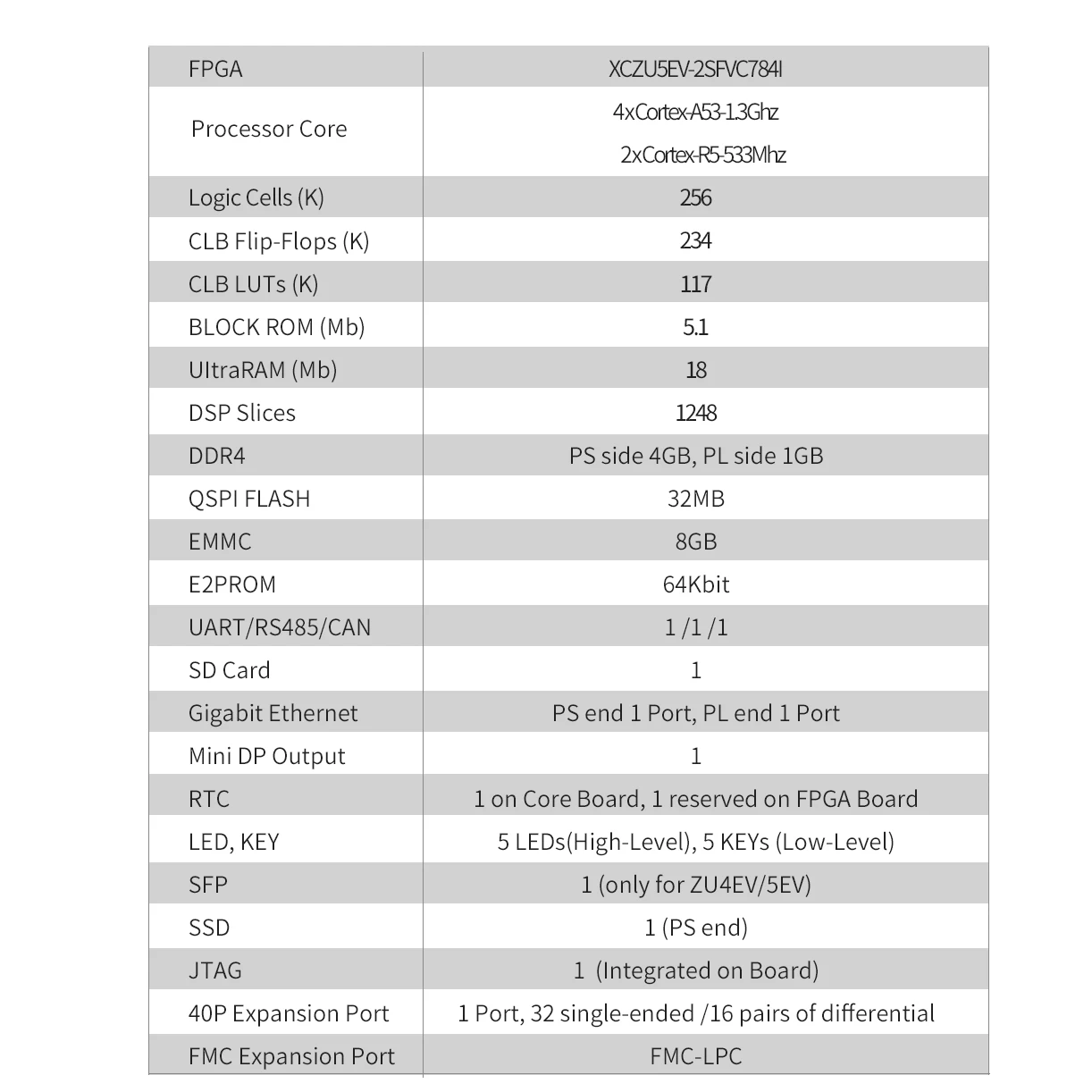 Оценочный комплект soc fpga board Puzhi ZU5EV-FL оценочный Xilinx ZYNQ UltraScale макетная плата