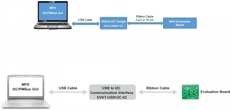 Рекордер EVKT-USBI2C-02 отладчик USB К I2C/PMBUS DONGLE