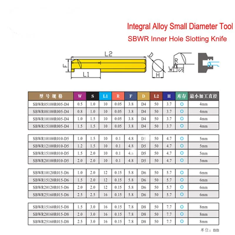 

CNC Tungsten Steel Alloy Small Aperture Boring Cutter Internal Hole Slot Cutter SBWR