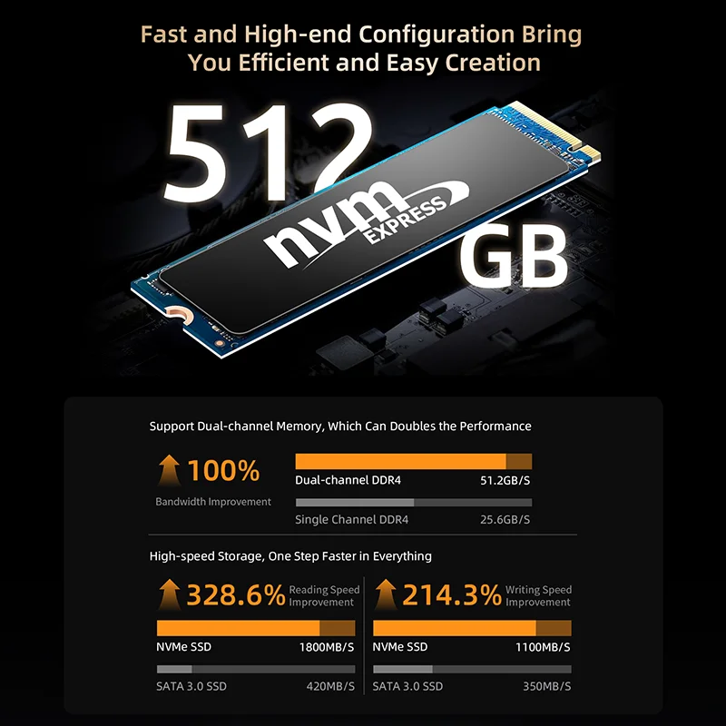 BMAX B5A Pro Мини-ПК AMD Ryzen7 5825U 16 ГБ 512 SSD