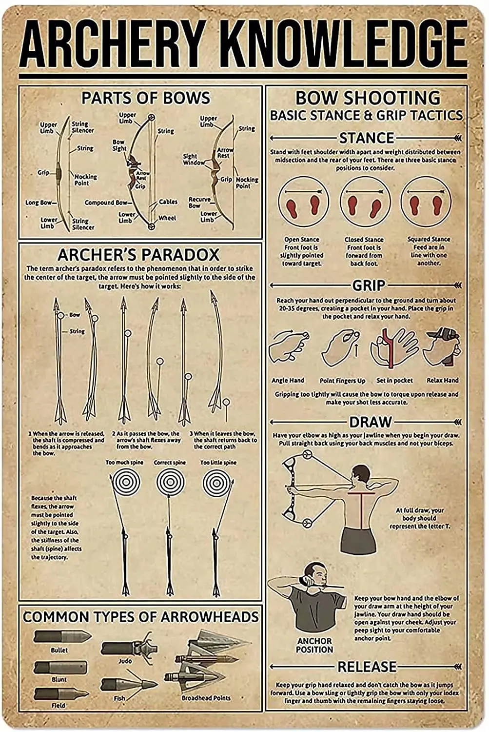 

Metal Vintage Tin Sign Decor-Archery Knowledge for Bar Pub Shop Funny Retro Wall Art Sign
