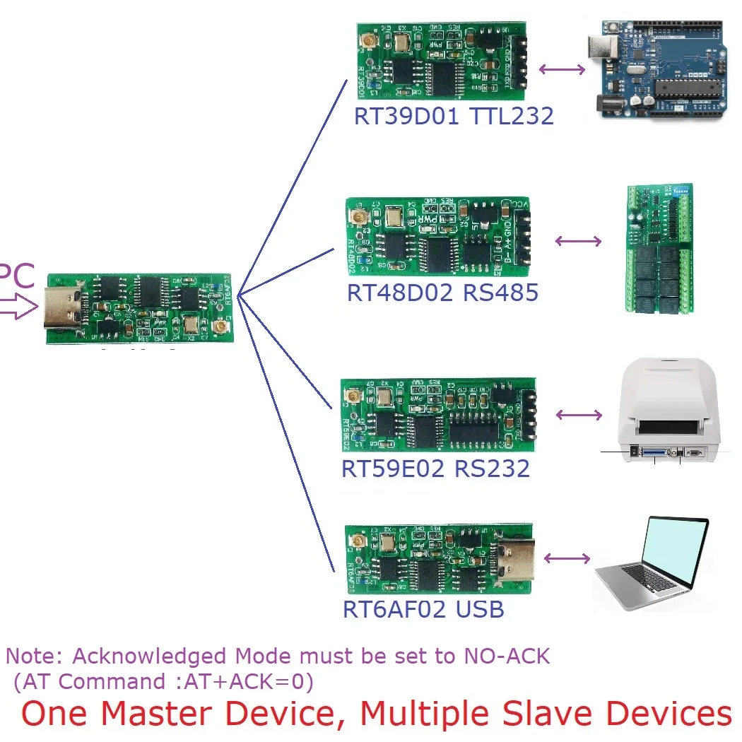 Обновите свой проект Arduino с помощью этого модуля приемопередатчика USB-TTL для UNO