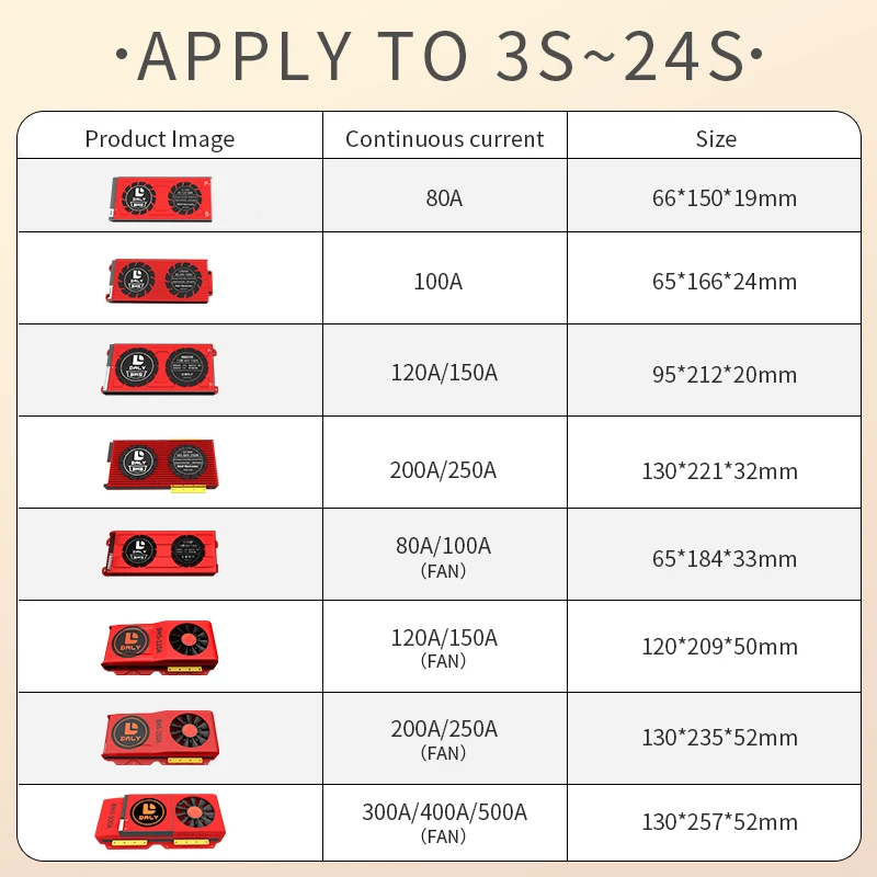 Аккумулятор Li-ion 10S 36V 13S 14S 48V 16S 17S 60V LFP 4S 8S 24V BMS с ntc 15A 20A 40A 60A 100A