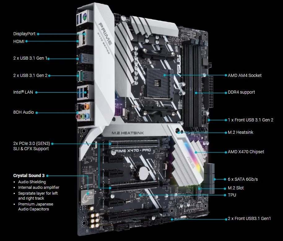 Материнская плата X470 AM4 для Ryzen 5 3600 процессоров ASUS PRIME X470-PRO материнская DDR4 64 Гб PCI-E 3