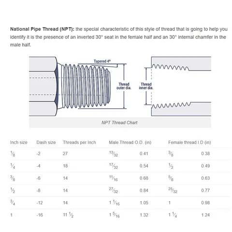 Pipes - Textbook of plumbing
