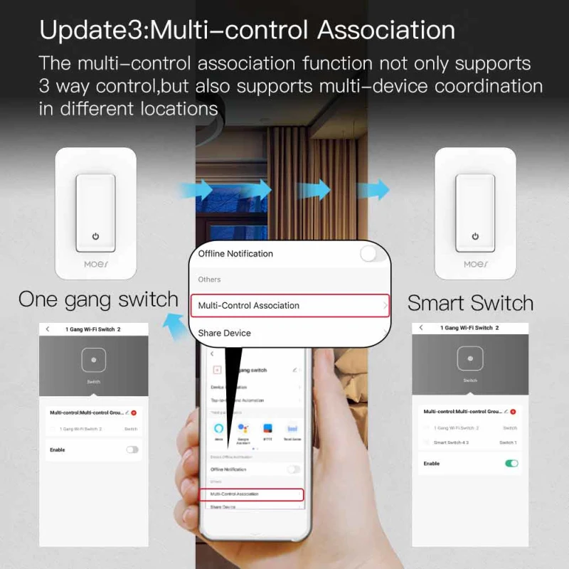 100-120v Intelligent Remote Controls 350w Led Smart Life App Amazon Echo Google Home Smart Switch Wifi 802.11 B/g/n 2.4ghz