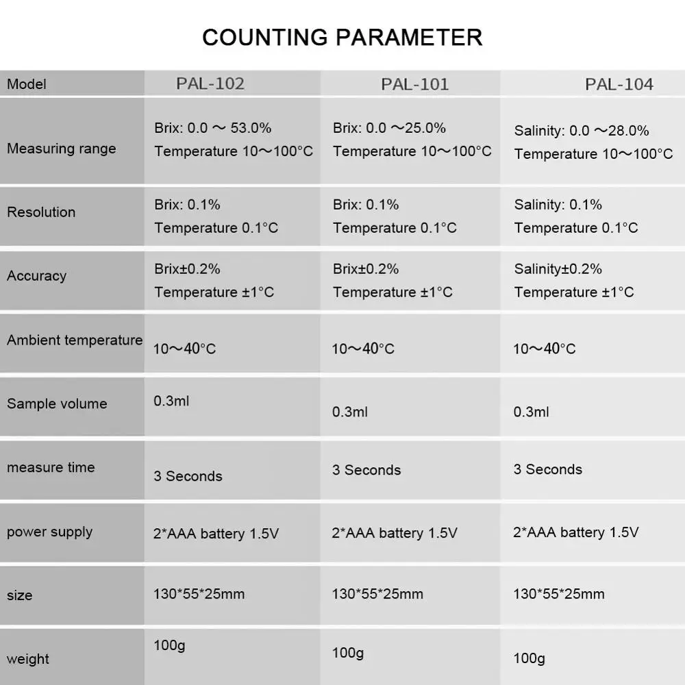 100% Цифровой рефрактометр с коэффициентом преломления Брикса 0-53%