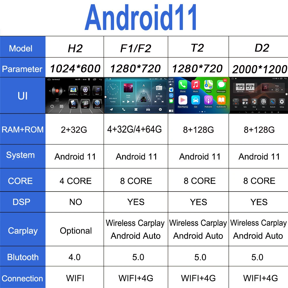 $149.45 For Jeep Wrangler 3 JK 2011 - 2014 Android 11 LHD RHD Car Video Stereo GPS Multimedia Player BT 10.1 Inch Wireless Carplay