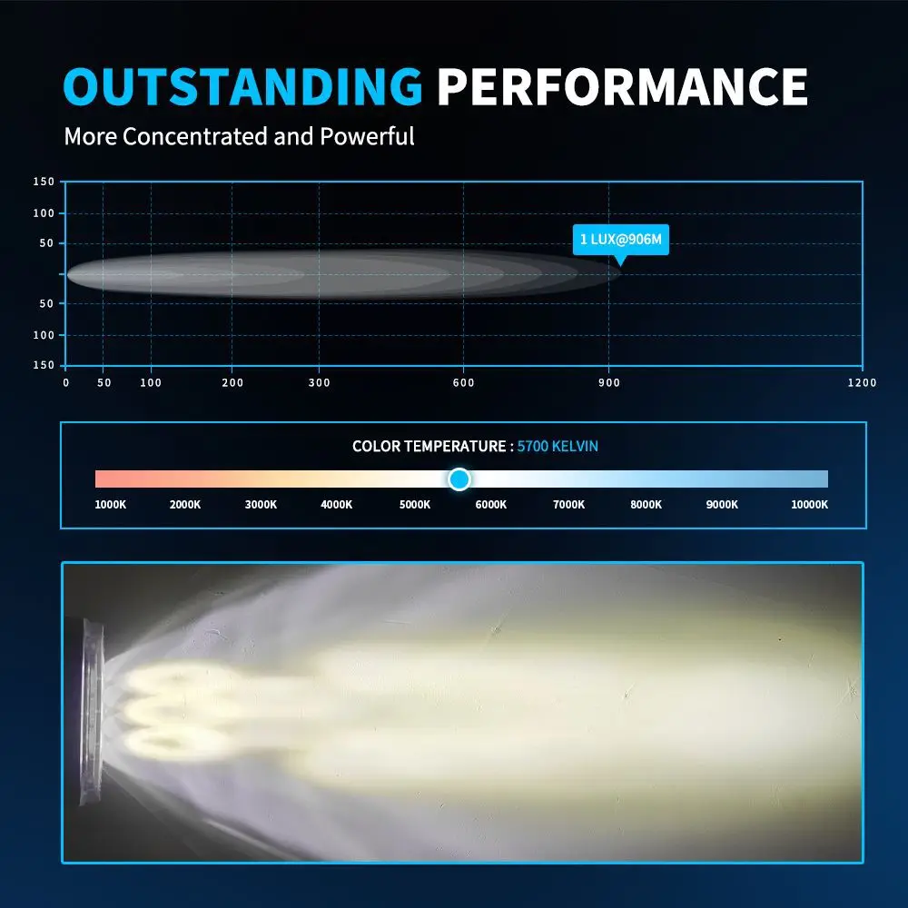 Противотуманные фары 10 дюймов 70 Вт 12 В для дальнего света лампы грузовика прицепа