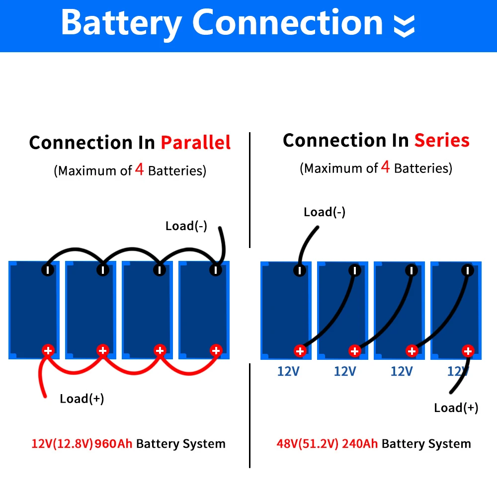 12V 240AH 200AH 360AH LiFePO4 Battery Pack 100% Capacity Lithium 4000+ Cycle 3KW 3072WH 200A BMS For RV/Cart/Solar EU US No TAX