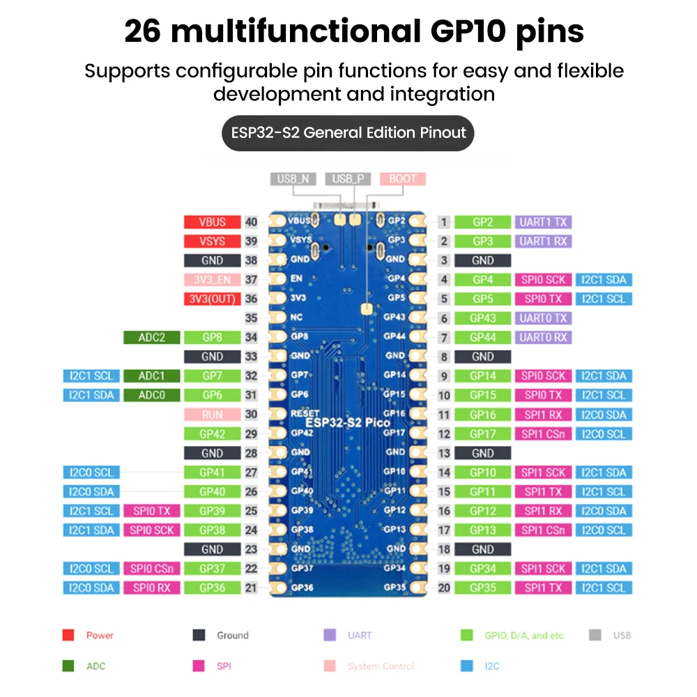 Esp32-S2 Pico 0 96 "макетная плата с ЖК-дисплеем для разработки Wi-Fi микроконтроллер