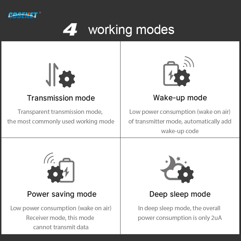433MHz SX1278 Lora Wireless Module RF Transceiver CDSENET E32-433T33S 33dbm Long Distance 16KM Wake on Air IPEX Stamp Hole