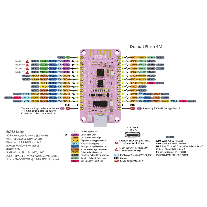 Фото Макетная плата Esp32, 30-контактный тип C, Wi-Fi + Bluetooth, двухъядерный процессор, беспроводной модуль, Esp32-devkit-32e, основная плата V3, аналогичная Esp8266 №5