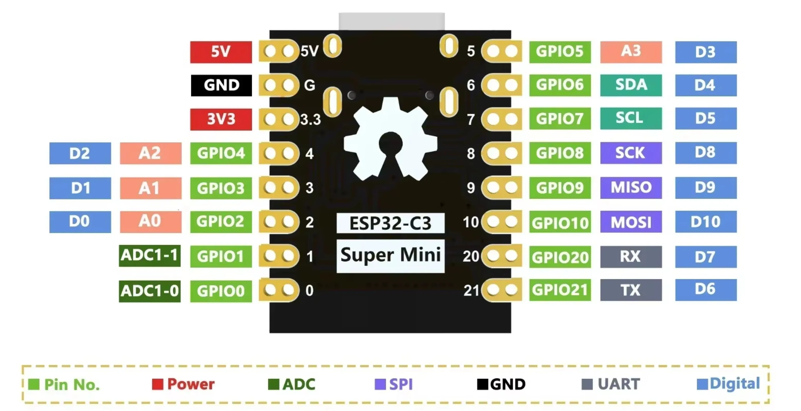 Фото Плата для разработки ESP32-C3 Super Mini с антенной 2.4G, WiFi+BT 5.0 для IoT/Arduino (2 комплекта) №2
