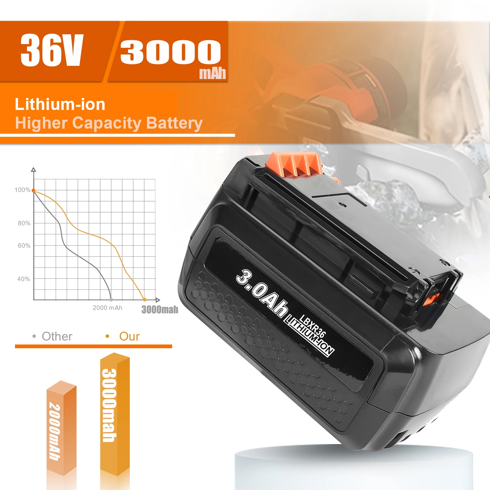 Фото Аккумуляторная батарея LBX36 3,0 Ач 36 В/40 В для Black & Decker LBXR36 BXR36 LST136 LST420 LST220 LST300 MTC220 MST1024 L30 №2