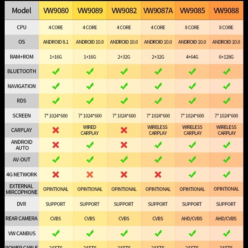 Автомагнитола 2DIN HD 8 дюймов Android видеоплеер GPS Wi-Fi Bluetooth навигация для VOLKSWAGEN Passat Skoda