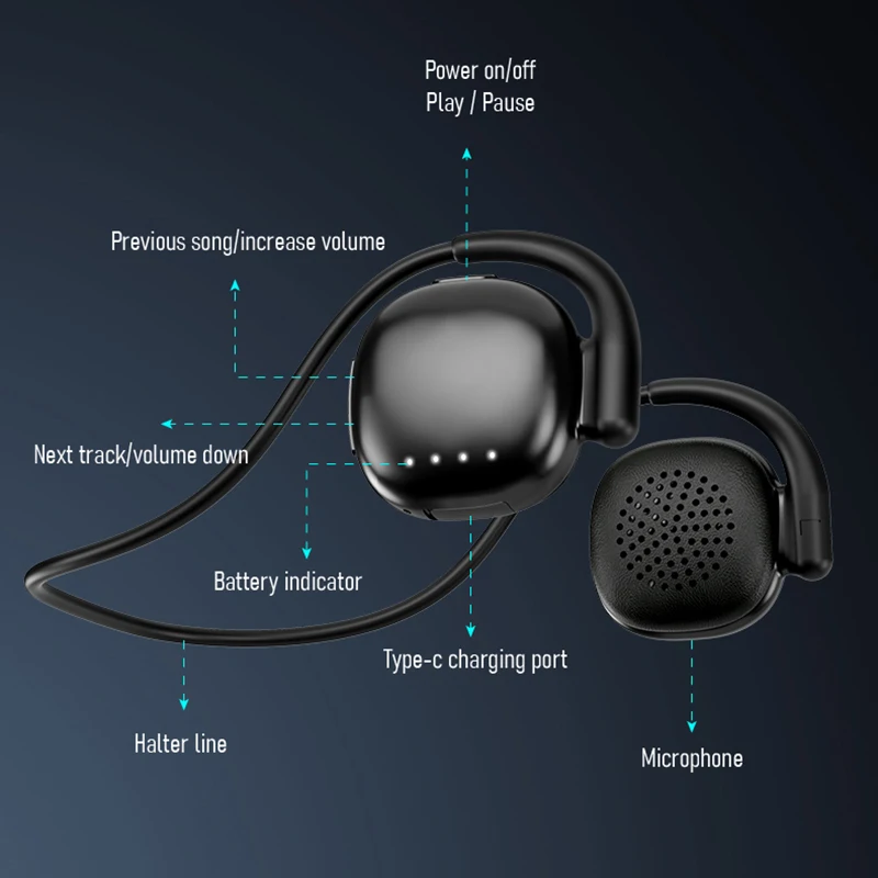 Фото 2022 Bluetooth 5,0 наушники, Спортивные Беспроводные наушники для бега, удобная портативная музыкальная Bluetooth-гарнитура 11 часов №2