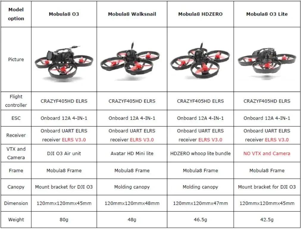 HappyModel Mobula8 HD 2S 85 мм Micro FPV Whoop Quad O3/ Walksnail/Hdzero CrazyF405HD ELRS EX1103 KV11000 UART 2.4G RX