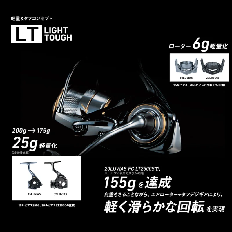 2020 DAIWA LUVIAS LT 3000 серия предварительной загрузки спиннинговое колесо алюминиевый