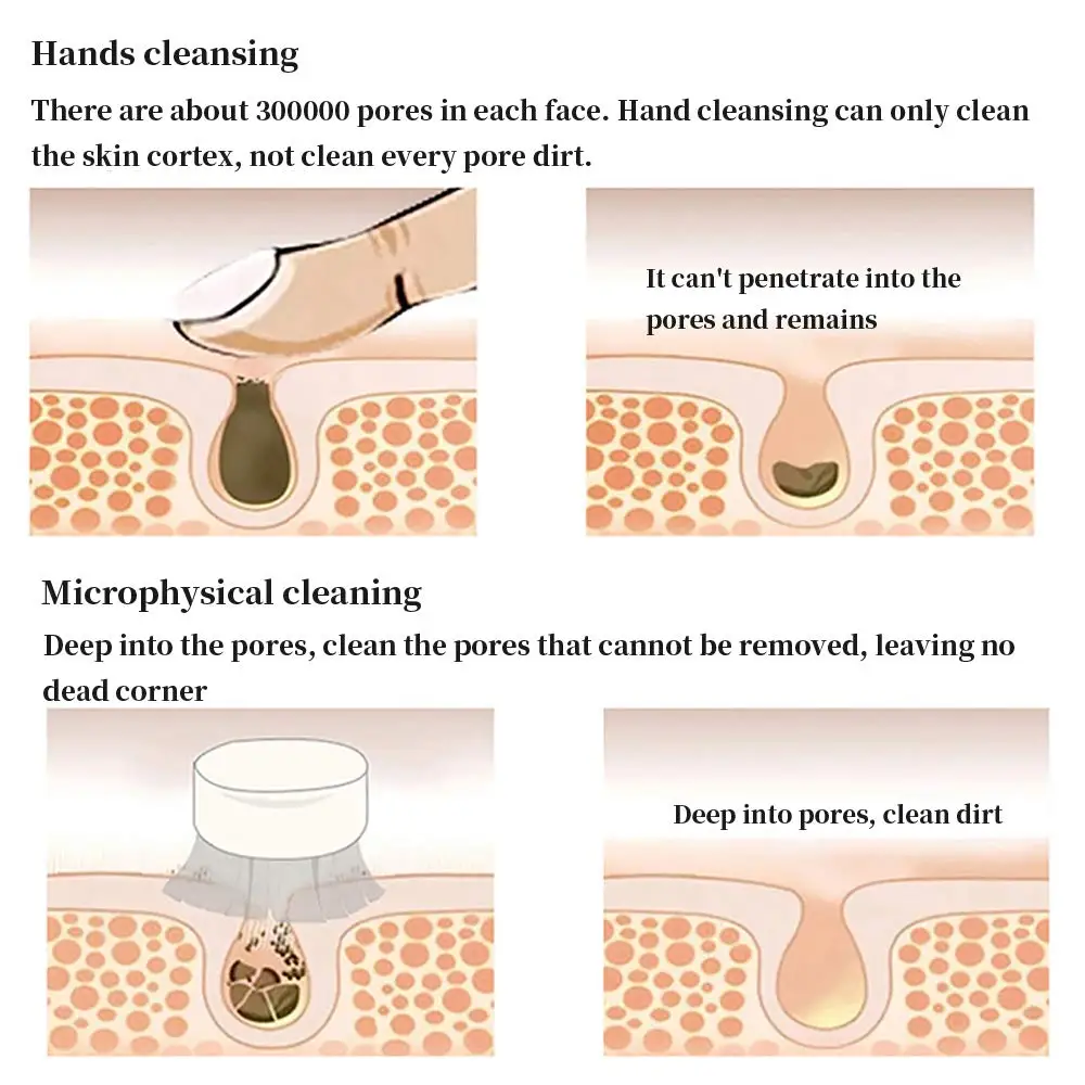 2 в 1 двусторонняя щётка для чистки лица