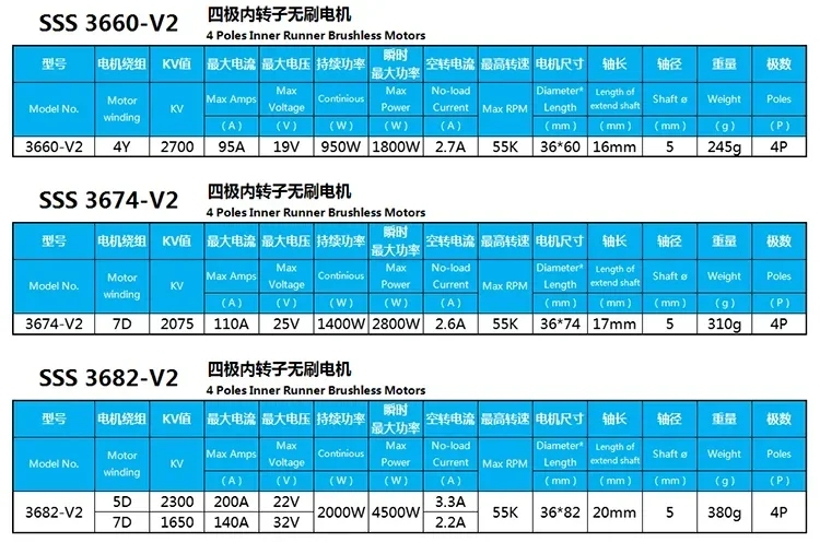 Роторный высокоскоростной двигатель серии V2 SSS 3660 3674 3682 модельная лодка