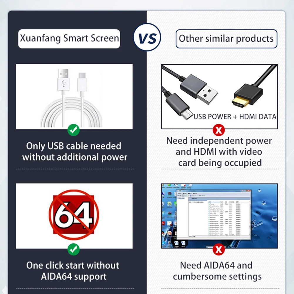 Двойной вторичный экран USB Type-C из алюминиевого сплава &quotсделай сам&quot