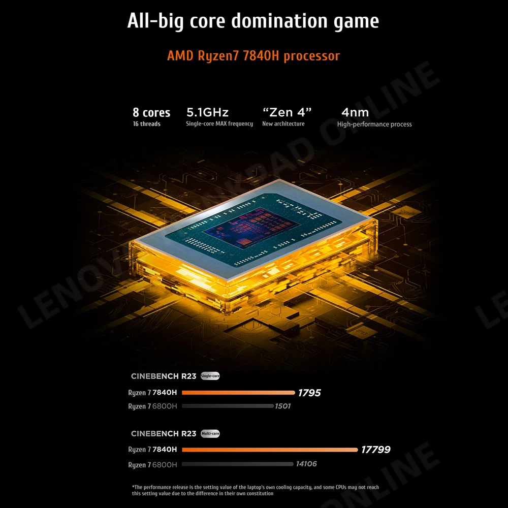 Ноутбук Lenovo Legion R7000 R7-7840H 16G/32G RAM 512G/1T SSD RTX4060-8G 144 Гц 15 6 дюйма