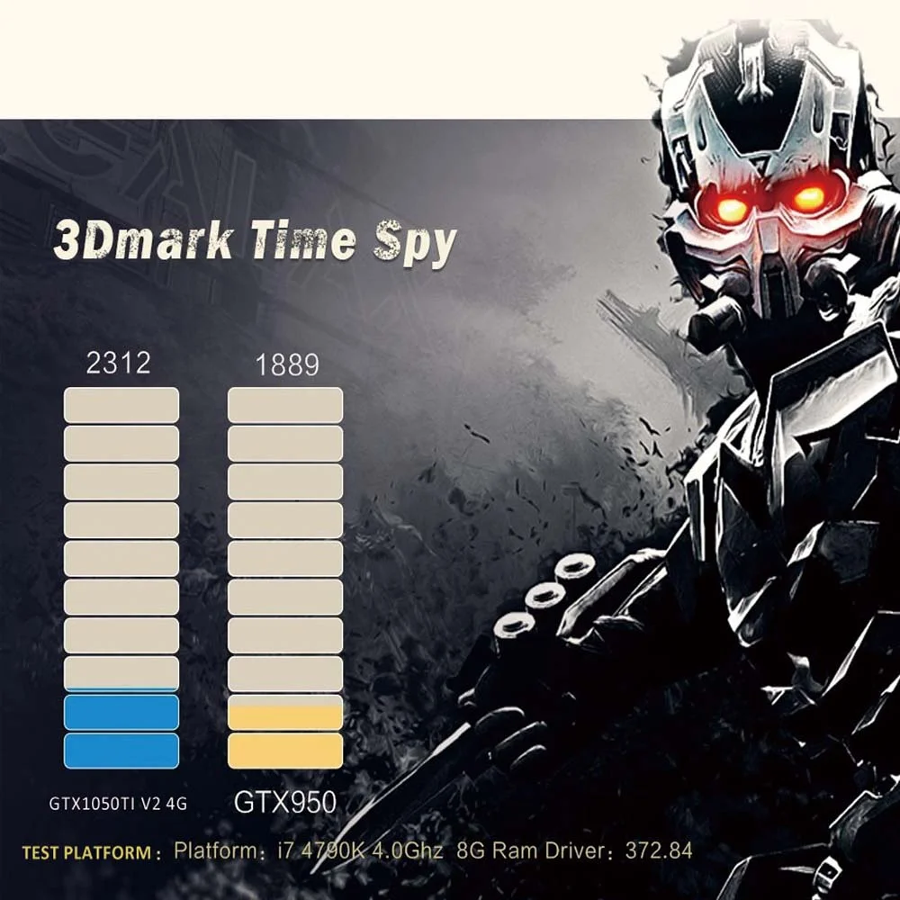 Видеокарта GALAXY GTX1050TI V2 4G GDDR5 128 бит GTX 1050 Ti 4 Гб NVIDIA 14 нм 7000 МГц |