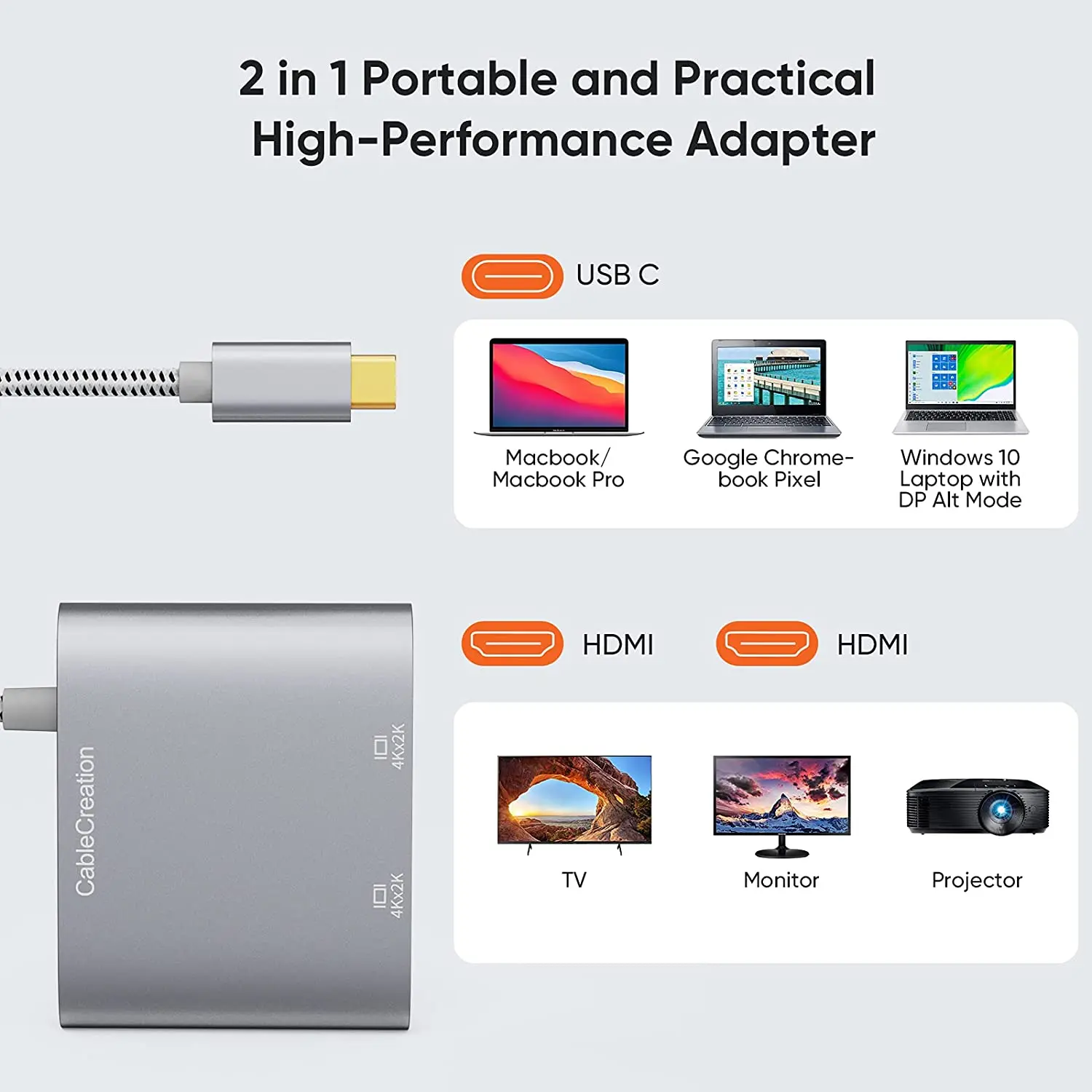 Переходник с USB C на Dual HDMI 4K @ 30hz Type (с Thunderbolt 3 USB3.0) 2 для MacBook Pro Air XPS Thinkpad | Электроника