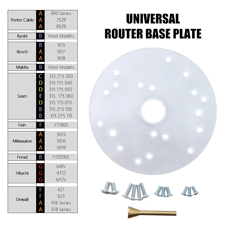 

Acrylic 6.5" Milling Universal Base Plate Kit With Centering Pin For And Most Router Table Base Plate Mount