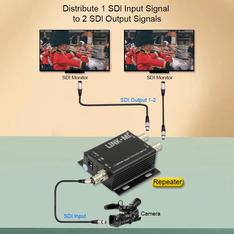 Фото Репитеры SD/HD-SDI/3G-SDI, усилители SDI, 1 вход, 2 выхода, 1694A, с функцией ре-клокинга, для систем безопасности и видеонаблюдения №3