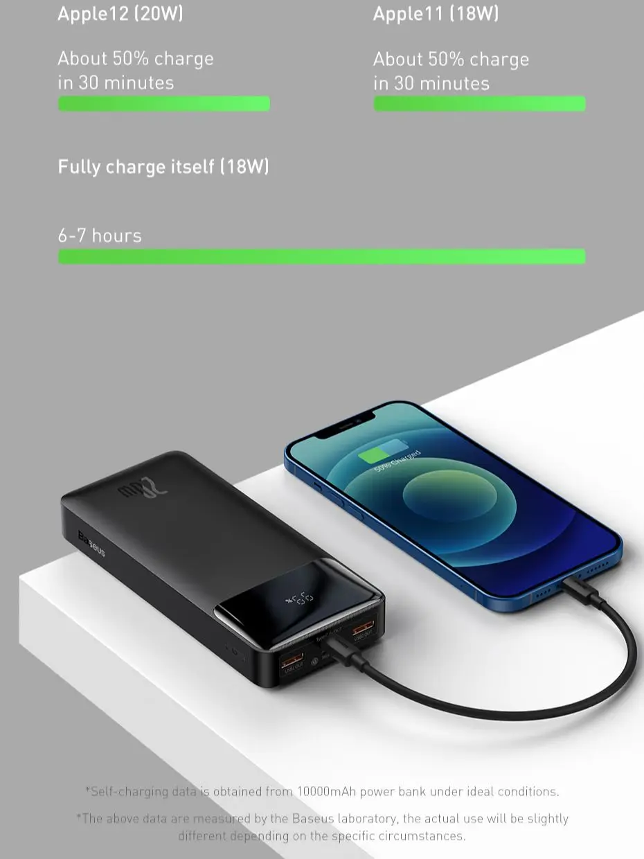 Baseus Power Bank 20000mah Portable Charger Powerbank 10000mah External Battery  Pd 20w Fast Charging For Iphone Xiaomi Poverbank - Power Bank - AliExpress