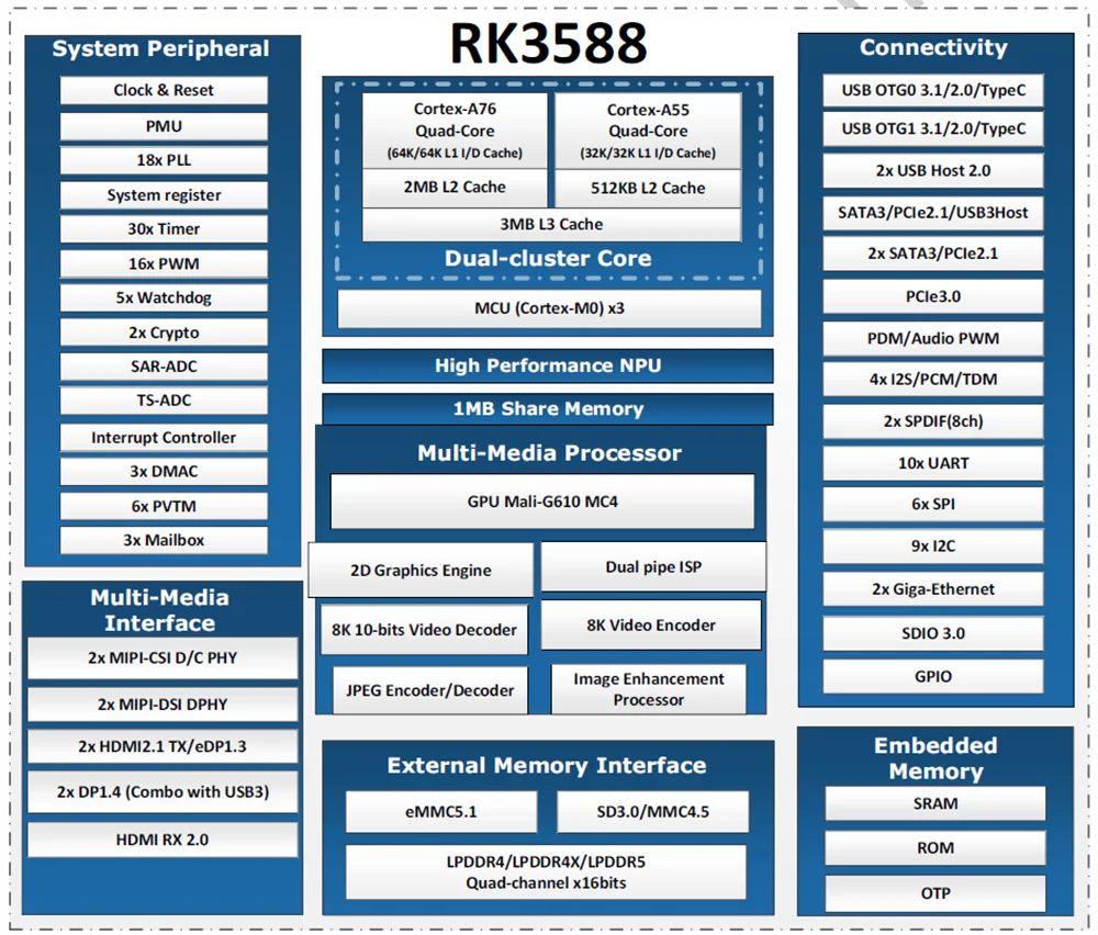 Фото Настраиваемая промышленная встроенная плата разработки AI RK3588 Android Ubuntu Debian Buildroot RTLinux для комплектов №2
