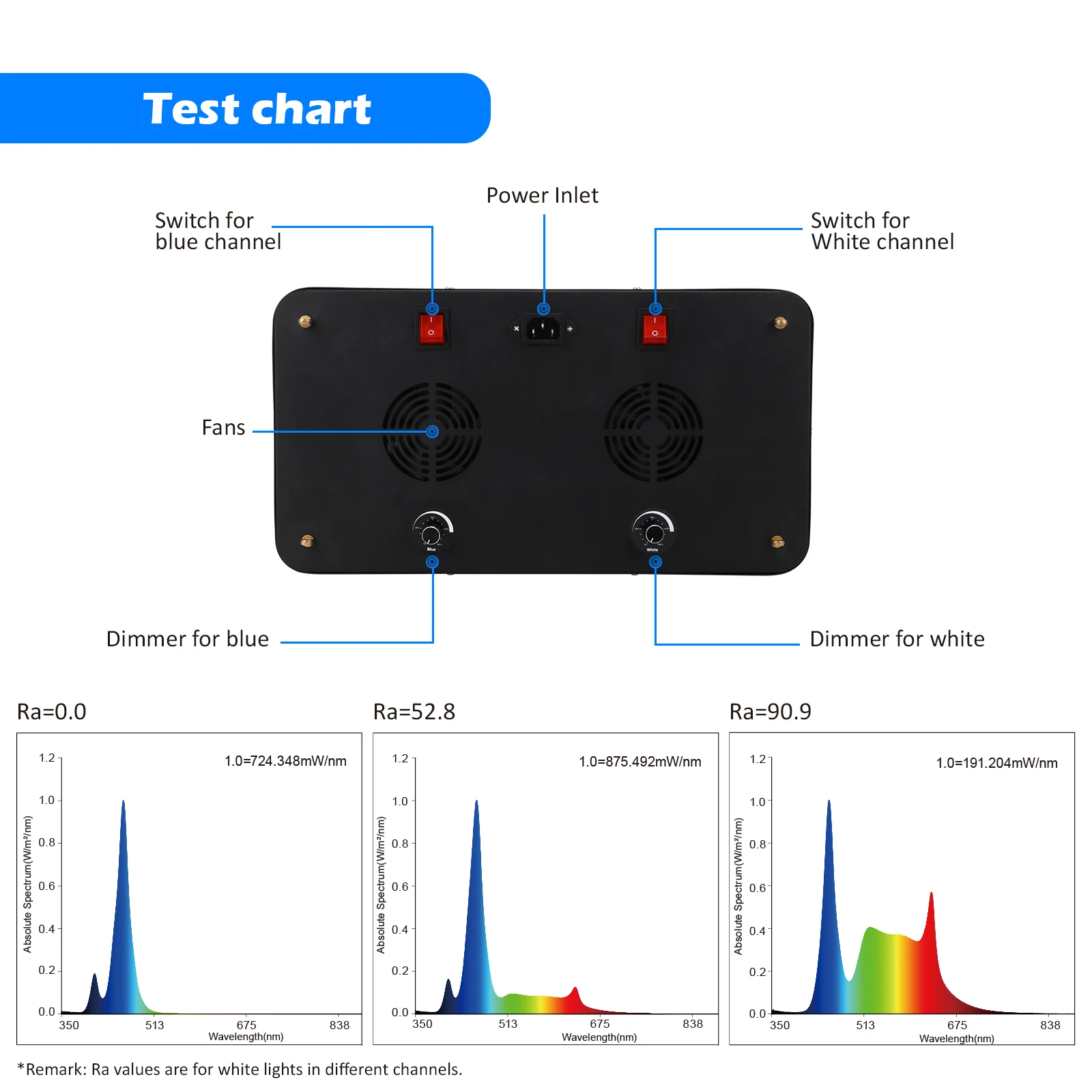 Белый светодиодный резервуар для рыб с УФ-рифом