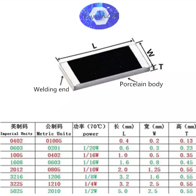 50Uds 1210 1% 1/2W resistencia SMD tipo Chip resistencias 0R ~ 10M 0R 10R 100R 220R 470R 1K 2,2 K 2,7 K 4,7 K 10K 100K 220K 5