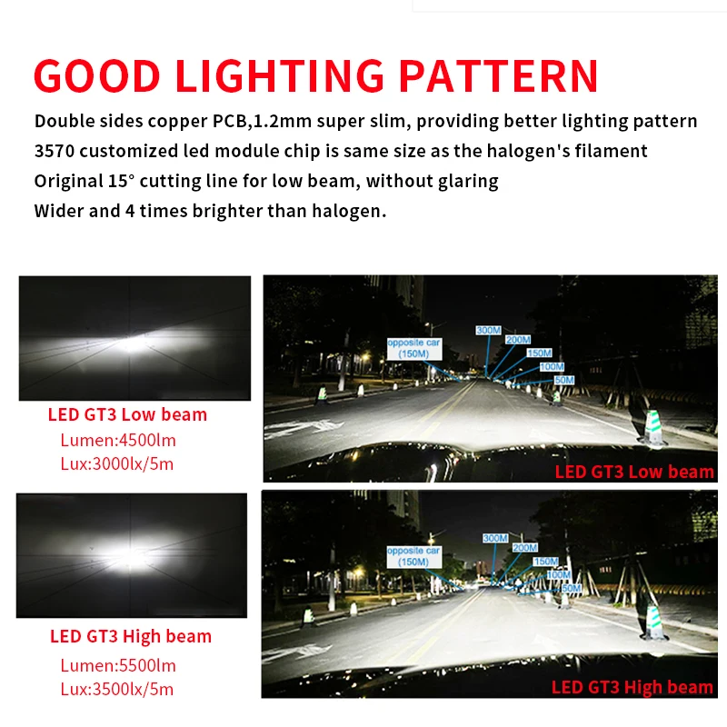 Car Lights H4 LED CANBUS H7 6000LM H11 Lamp for Headlight Bulbs H1 H8 H9 H10 9005 9006 HB2 HB3 HB4 Fog Light 12V 24V