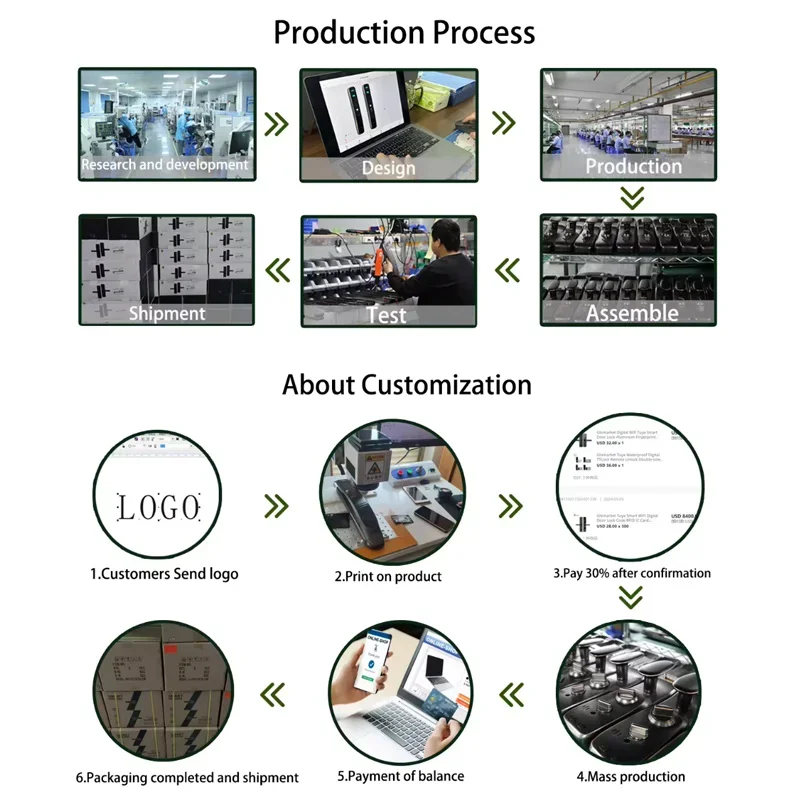 Умный дверной замок Glomarket Tuya с Wi-Fi Биометрическим 3D распознаванием лица