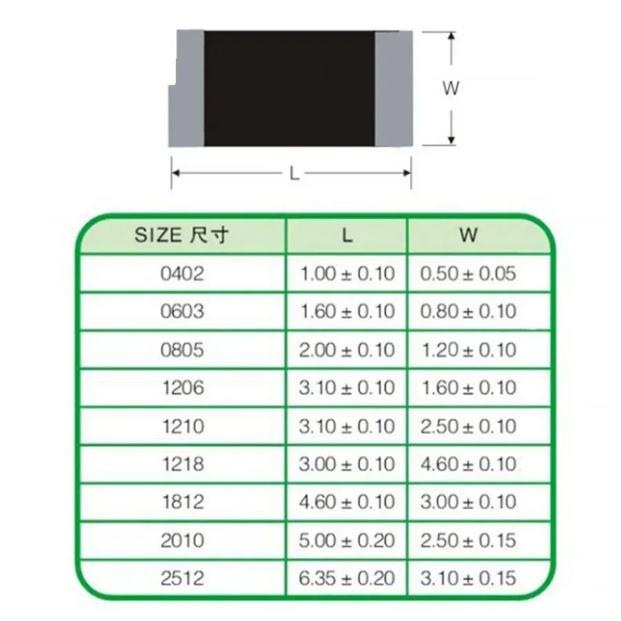 Резистор SMD 2512 1 Вт 1.3R 13R 130R 1.3K 13K 130K 1.3M 1.5R 15R 150R 1.5K 15K 150K 1.5M 1.8R 18R 180R 1.8K 18K 180K 1.8M