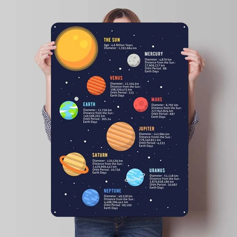Солнечная система инфографический металлический знак фототабличка для